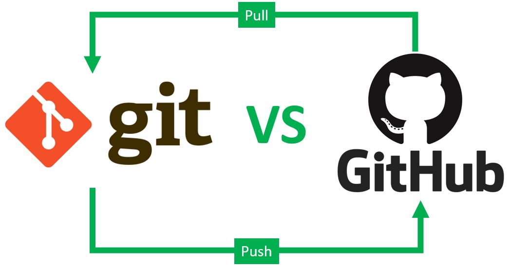 Understanding Git & GitHub for Beginners: Your First Steps into Version Control