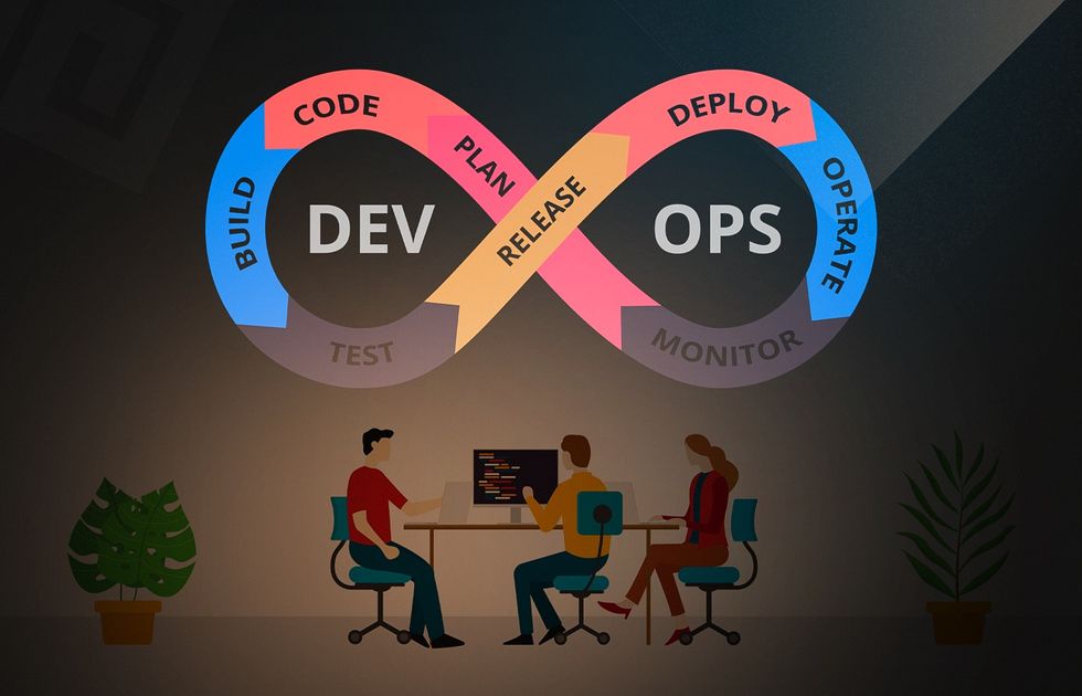 What Is DevOps? A Beginner-Friendly Breakdown